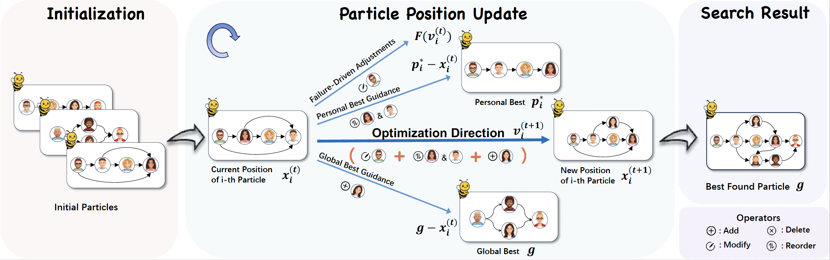 SwarmAgentic: Towards Fully Automated Agentic System Generation via Swarm Intelligence