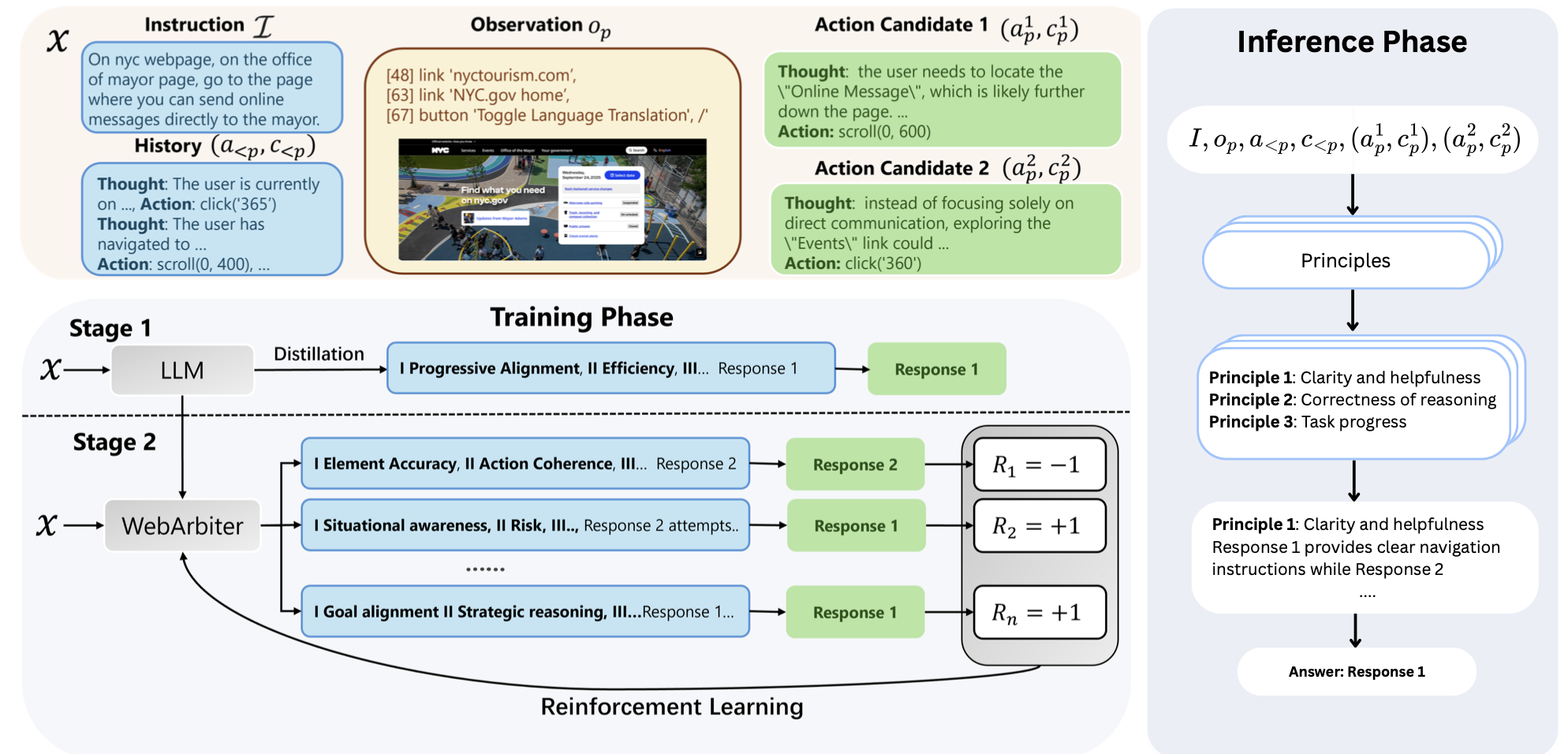 WebArbiter: A Principle-Guided Reasoning Process Reward Model for Web Agents