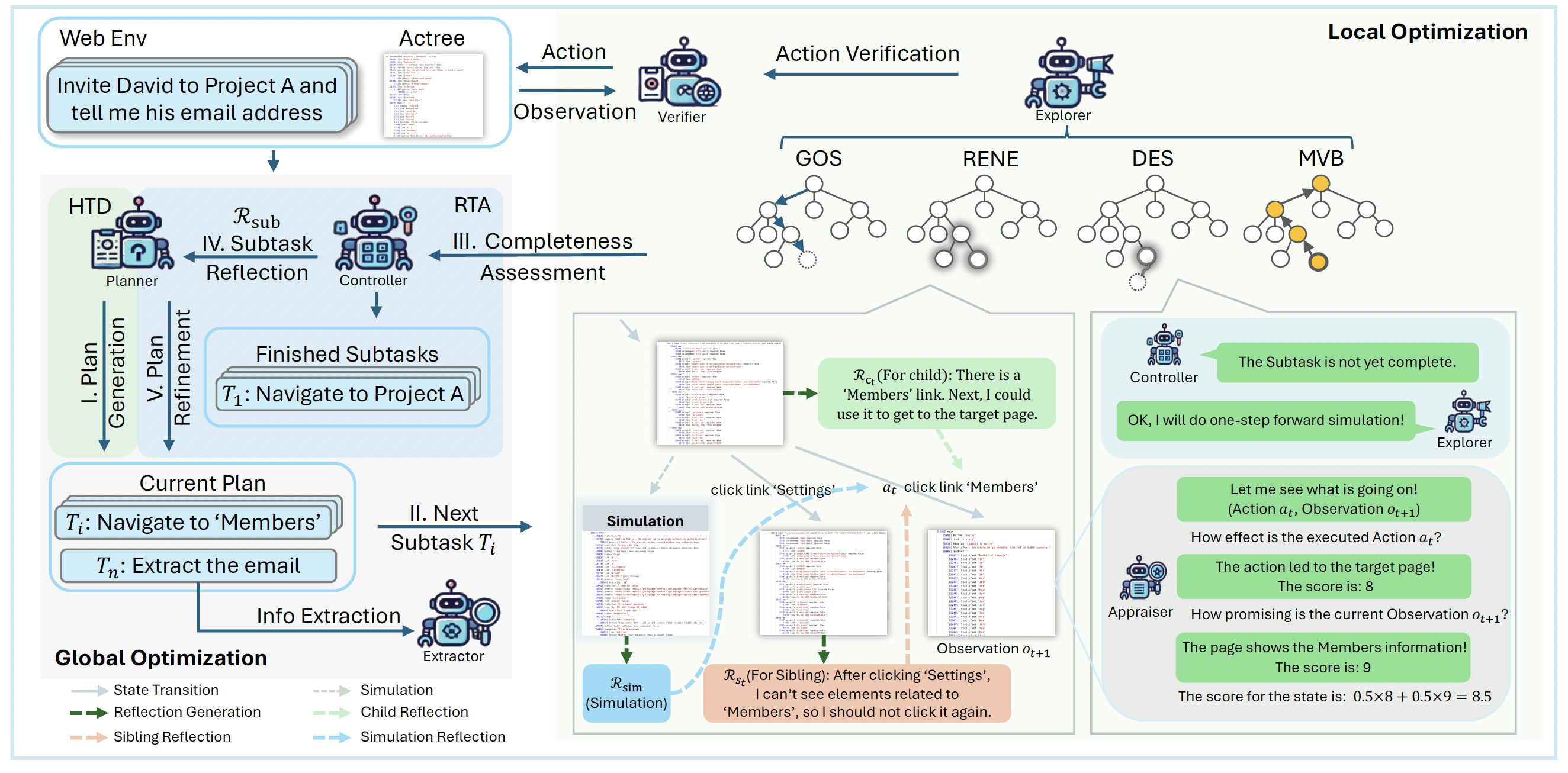 WebPilot: A Versatile and Autonomous Multi-Agent System for Web Task Execution with Strategic Exploration